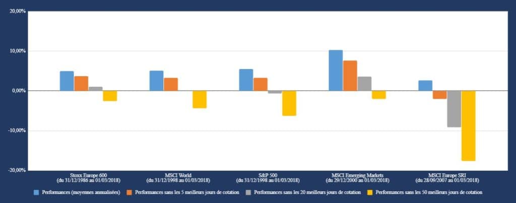 performance market timing - Nalo