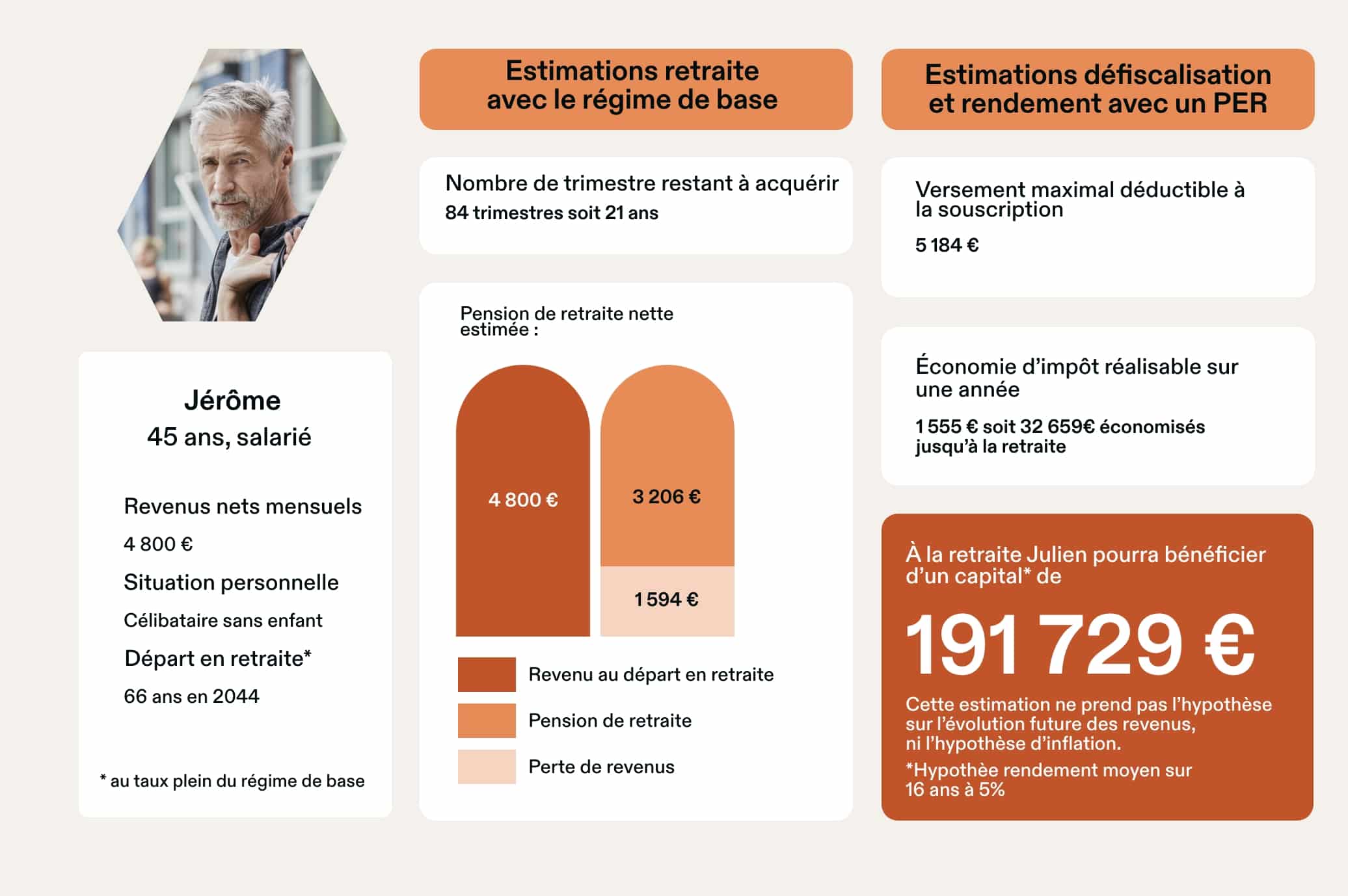 Le cas de Jerome 45 ans